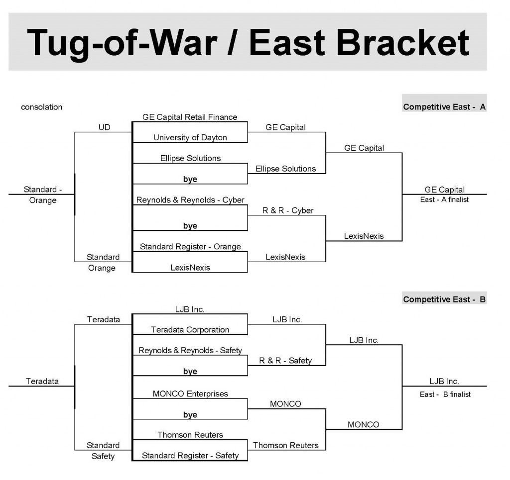 2014 Battle - Final Tug Results_Page_1