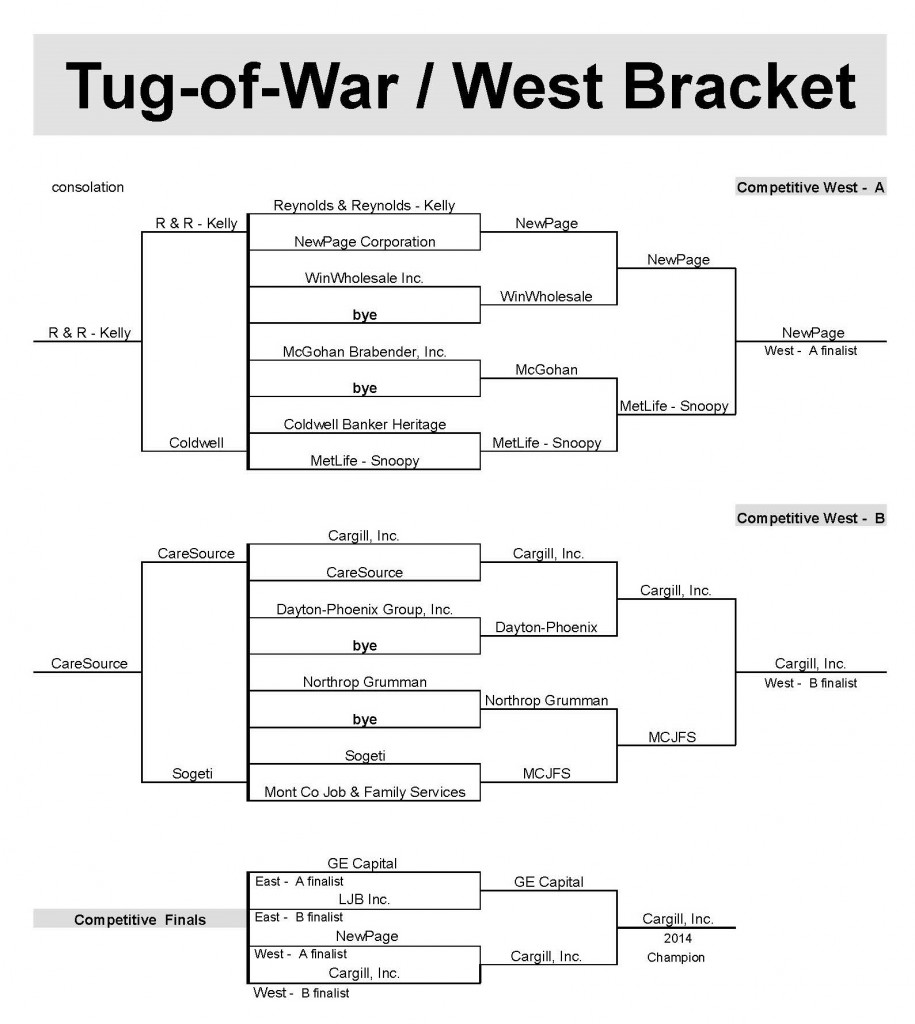 2014 Battle - Final Tug Results_Page_2