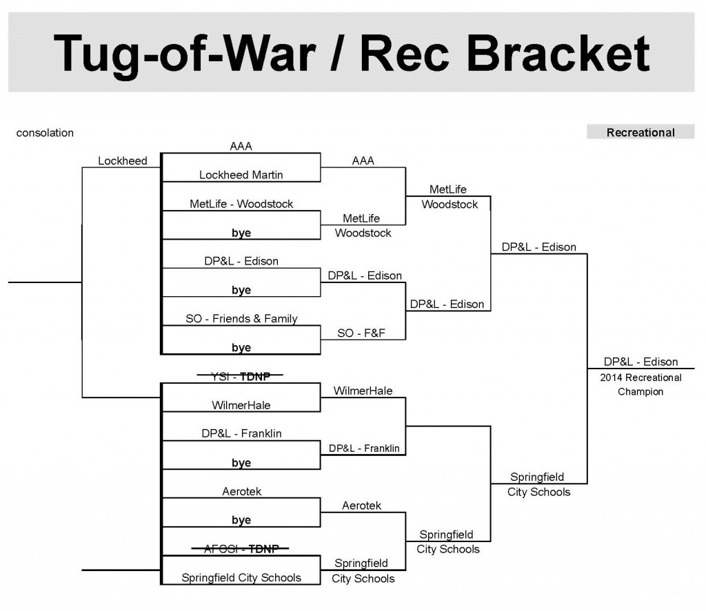 2014 Battle - Final Tug Results_Page_3
