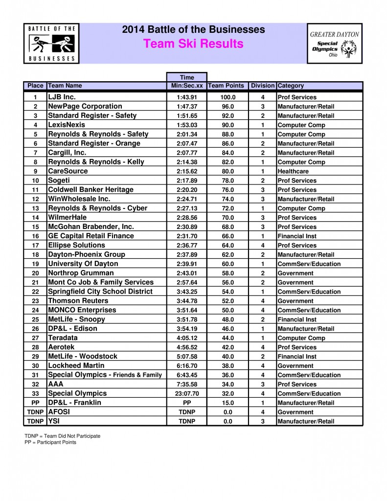 2014 Battle Results - Team Ski-page-001